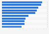 Leading domestic hotel chain brands in Italy in 2023, by number of hotels