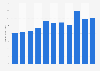 Revenue from premiums written by MetLife in the United States from 2014 to 2024 (in billion U.S. dollars)
