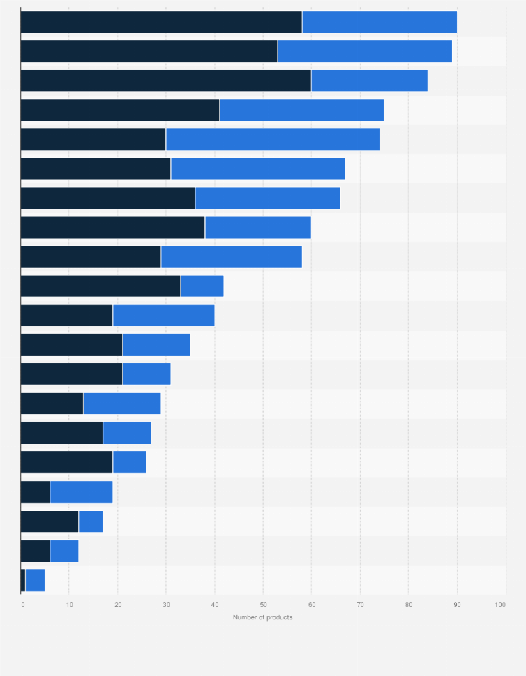 Statistic: Number of PDO, PGI and TSG products in Italy in 2023, by region and type