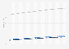Total population of Brazil from 2008 to 2023, by gender (in million inhabitants)
