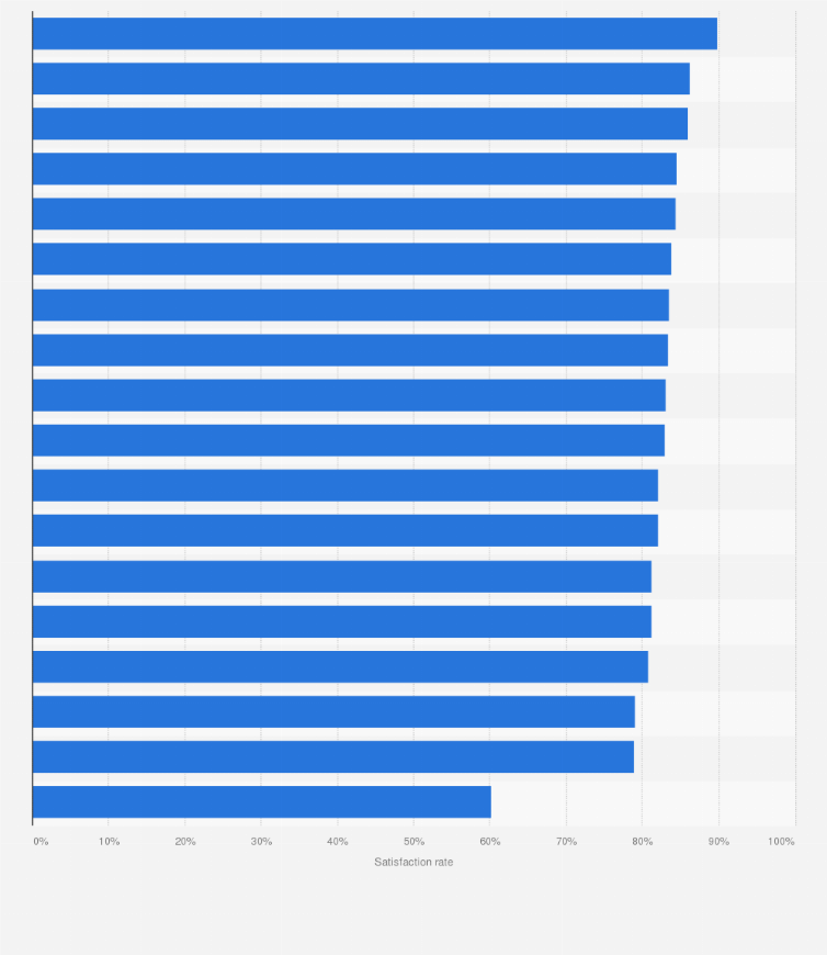 Statistic: Share of job seekers satisfied with the service provided by the Employment Agency in France as of June 2024, by region