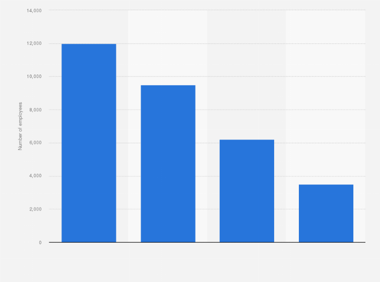 Statistic: Number of employees at Manulife Financial worldwide in 2017, by division