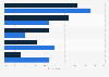 Leading podcast genres listened to in Canada in 2024, by gender