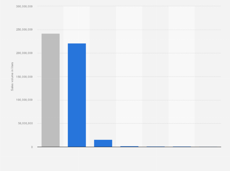Statistic: Sales volume of beer in Systembolaget stores in Sweden in 2017, by type (in liters)