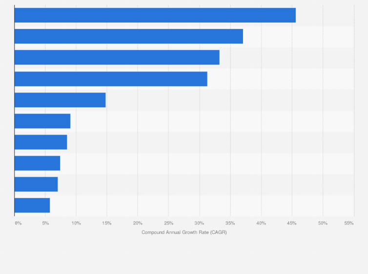 Statistic: Fastest growing retailers in the Netherlands from 2012 to 2014, by CAGR