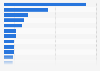 Leading online radio companies worldwide in January 2025, by average active sessions