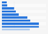 Population in Italy in 2024, by age group