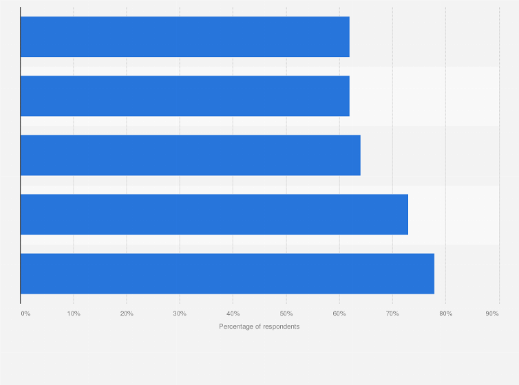 Statistic: Percentage of Canadian adults who were comfortable seeking professional help for mental/emotional issues as of 2016, by generation