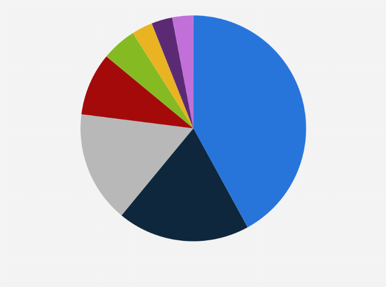 Statistic: Distribution of PM10 emissions in the European Union (EU-27) in 2022, by sector