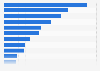 Fifteen largest Italian communities living abroad in 2023, by country of residence