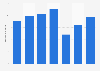 Number of international tourists in Mexico from 2016 to 2022 (in millions)