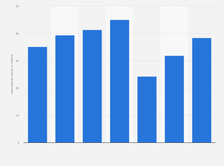 Statistic: Number of international tourists in Mexico from 2016 to 2022 (in millions)