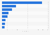 Number of LGBTQ characters in TV series by selected streaming services in the United States in the 2023-2024 season