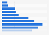 Female population in Italy in 2019, by age group