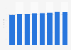 Annual producer price index of lifting and handling equipment in the United Kingdom (UK) from 2013 to 2020*