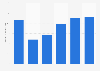 Total contribution of travel and tourism to gross domestic product in Sweden from 2019 to 2024 (in billion SEK)