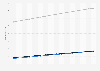 Total population of the Dominican Republic from 2008 to 2023,  by gender (in million inhabitants)