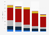 Total particulate matter emissions (PM2.5) in the European Union (EU-27) from 2000 to 2022, by sector (in 1,000 metric tons)