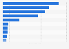 Distribution of health functional product sales in the South Korean market in 2023, by type