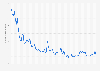 Average viewers of PUBG: Battlegrounds on Twitch worldwide from January 2018 to  April 2025 (in 1,000s)