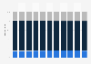 Lithuania: Age structure from 2013 to 2023