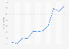 Value of rice exported from Portugal from 2014 to 2024 (in 1,000 euros)
