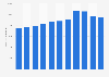 Volume of alcoholic beverages sold in Vínbúðin stores in Iceland from 2013 to 2023 (in 1,000 liters)