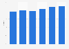 Market value share of private label in traditional grocery retail in Italy between 2019 and 2024