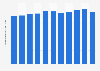 Per capita consumption of alcoholic beverages in Iceland from 2013 to 2023 (in liters of pure alcohol)
