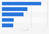 Most-viewed kids fiction movies in the United States and Canada in 2024, by number of tickets sold (in millions)
