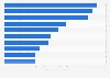 Highest-grossing PG-13 movies in the United States and Canada in 2024 (in million U.S. dollars)
