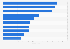 Most-viewed PG-13 movies in the United States and Canada in 2024, by number of tickets sold (in millions)
