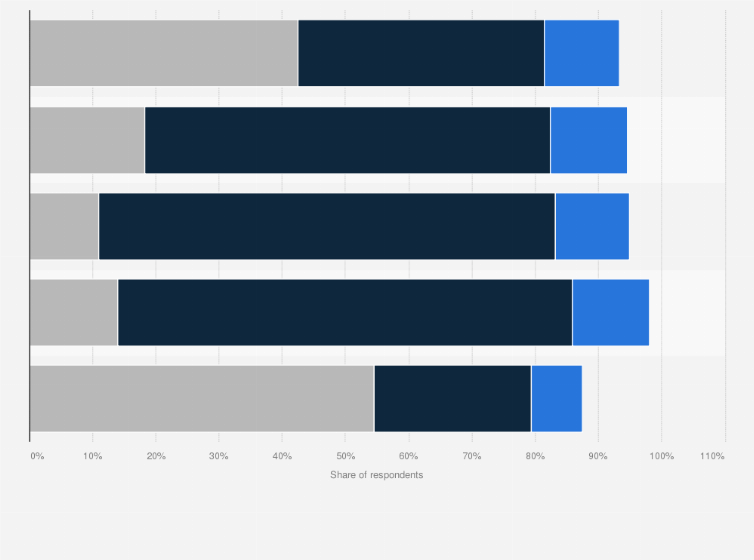 Statistic: Main reasons for library visits in Italy in 2015, by age group