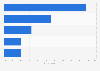 Favorite sports among people in Japan as of September 2024