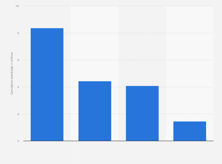 Statistic: Number of cumulative downloads of apps for select mobile-based banks in Europe as of 2019 (in millions)