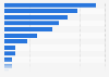 Number of industrial accidents in Japan in 2023, by industry