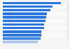 Average salaries of software developers in the United States as of 2024, by role  (in 1,000 U.S. dollars)