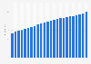 Consumer price index (CPI) of alcoholic beverages in Australia from 2000 to 2023