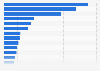 Environmental tax revenues in Europe in 2022, by country (in million euros) 