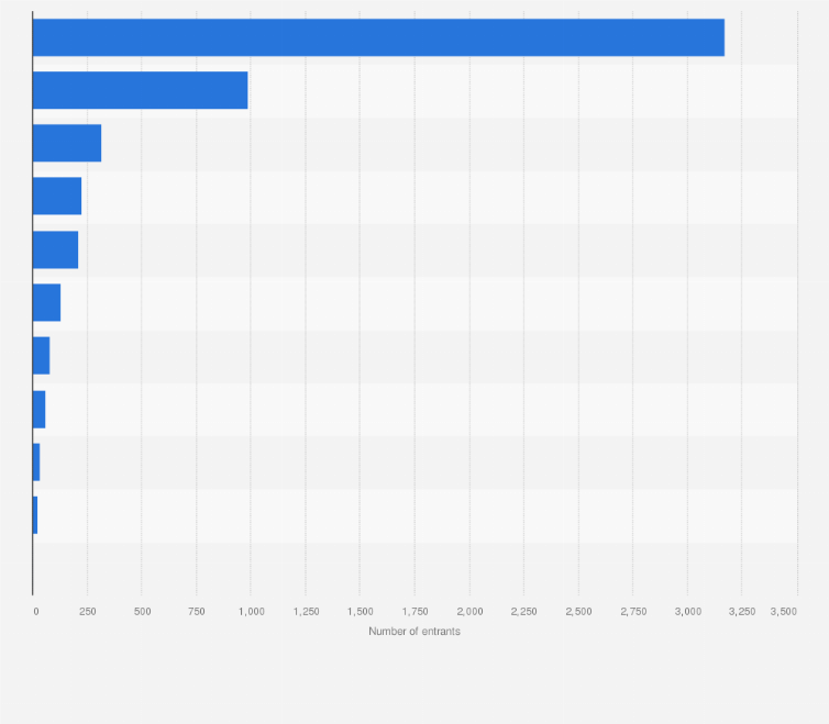 Statistic: Number of patients in treatment for substance abuse problems in Denmark in 2018, by main substance