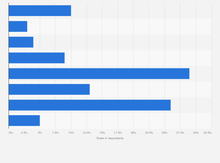Statistic: Monthly data allowance of smartphone owners in Australia as of June 2018, by data limit