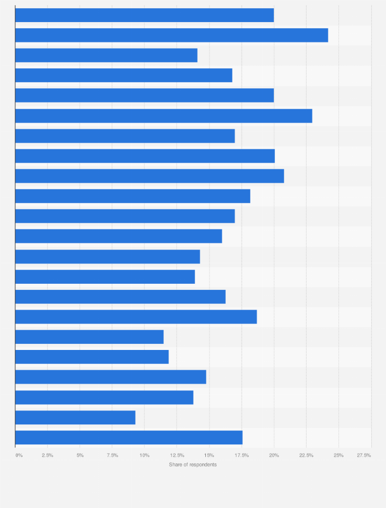 Statistic: Share of individuals having risk behavior in alcohol consumption in Italy in 2023, by region