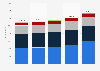 Power capacity of renewable energy in Italy from 2019 to 2023, by source (in megawatts)