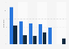 Which category of second-hand goods did you buy or sell within the last 12 months?