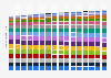 Total population of Brazil from 2015 to 2030, by age group (in million inhabitants)