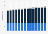 Total population of Haiti from 2010 to 2023, by age group (in 1,000 inhabitants)
