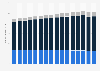 Total population of Mexico from 2008 to 2023, by age group (in million inhabitants)