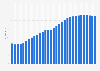 Malta: Median age of the population from 1950 to 2100 (in years)
