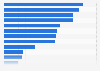 Number of rooms in five-star and five-star deluxe hotels in Italy in 2023, by region