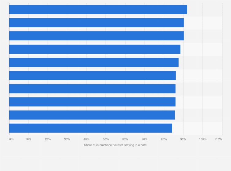 Statistic: Ten leading countries of origin of foreign tourists staying in a hotel during holidays in Italy in 2015